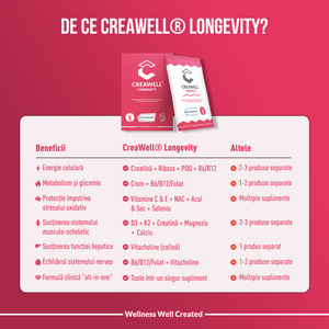 CreaWell® Longevity
