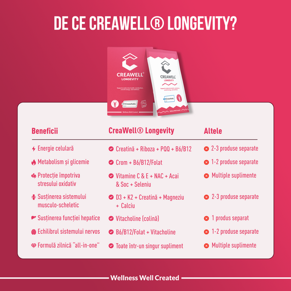CreaWell® Longevity