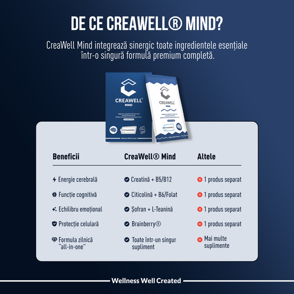CreaWell® Mind