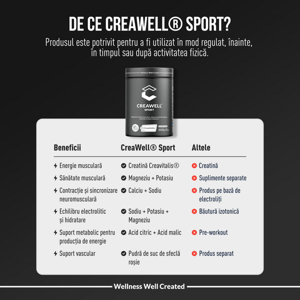 CreaWell® Sport